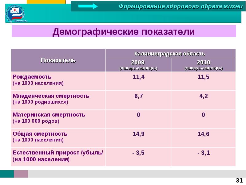 Национальные проекты калининградской области