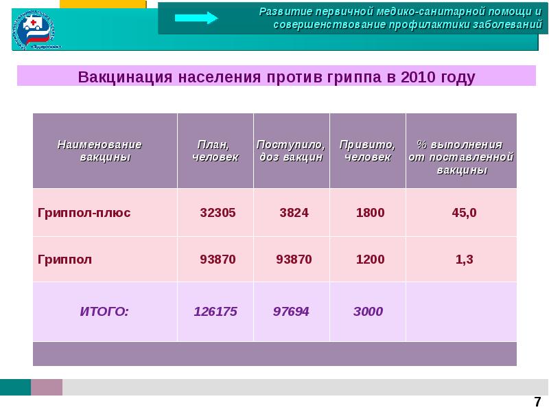 Национальные проекты калининградской области