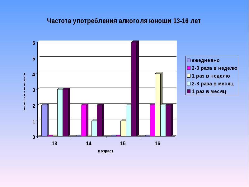 Оценка сформированности. Мониторинг знаний детей о здоровом образе жизни. Мониторинг диагностики куна. Что такое туб диагностика в школе.