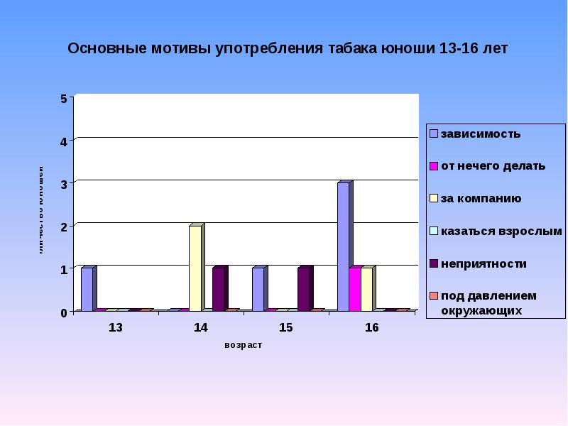 Мониторинг за полугодие. Характеристика уровней сформированности здорового образа жизни. Индикатор диагностики и наблюдения ЗОЖ.