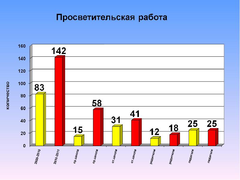 Оценка сформированности. Мониторинг знаний детей о здоровом образе жизни. Мониторинг воспитания здорового образа жизни.. Программа по ЗОЖ В начальной школе -диагностические исследования. Индикатор диагностики и наблюдения ЗОЖ.