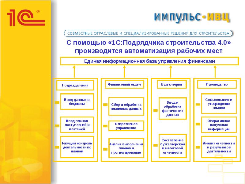 Управление проектами в строительстве 1с