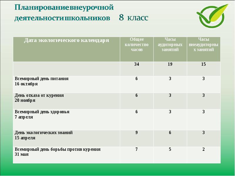 Проект плана внеурочной деятельности. Календарно экологический карт. План внеурочного занятия по финансовой грамотности 9 кл.