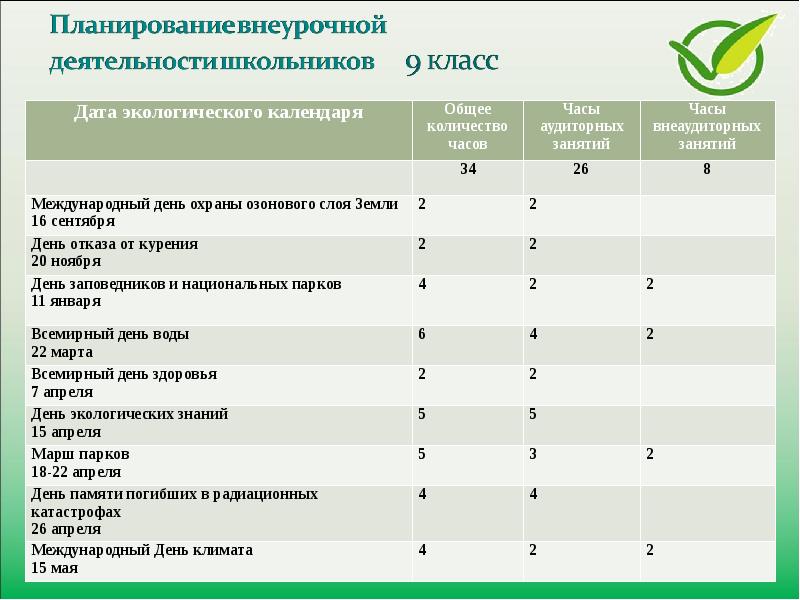 Ктп внеурочная деятельность 5 класс. Планирование деятельности школьника. Модульное планирование внеурочки. Планирование по внеурочной деятельности гражданин 6 класс. Внеурочный план на май 2 класс.