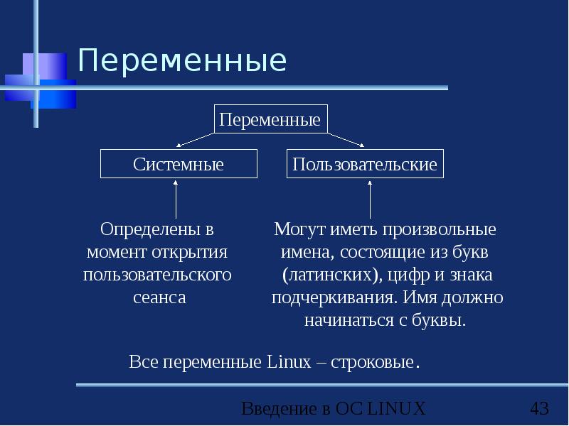 переменные в linux. переменные среды. переменные системного окружения. системные переменные назначение. системные переменные.