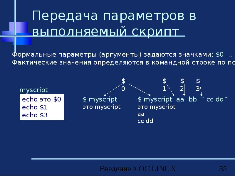 Чем отличается windows от linux презентация