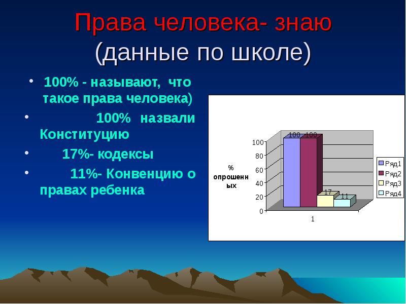 100 называется