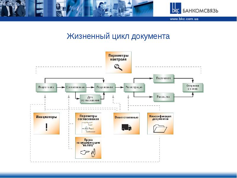 Жизненный цикл документа схема