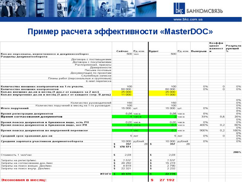 Транскрипт такснет. Пример расчета эффективности автоматизации процесса. Расчет эффективности работы персонала. Данные затраты согласованы. Подсчет эффективности в Лиге ABL.