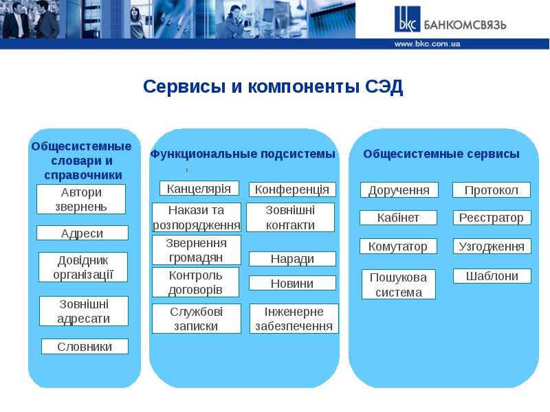 Тип электронного документооборота. К системам электронного документооборота относятся следующие:. Компоненты системы электронного документооборота. Компоненты ситем элетронного докуметооборта. Компоненты СЭД.