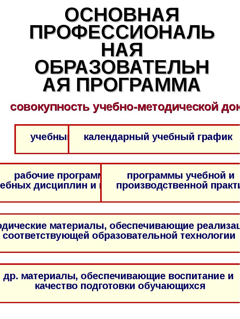 Подготовить образовательную программу. Подготовить образовательную программу