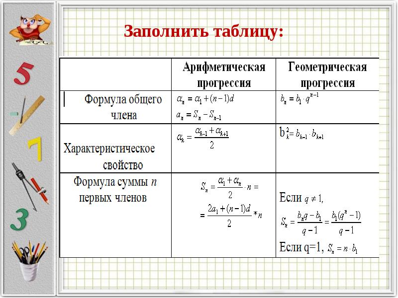 Заполните таблицу 9 класс. Формулы геометрической прогрессии таблица. Формулы арифметической и геометрической прогрессии 9 класс. Арифметическая и Геометрическая прогрессии 9 класс. Формулы геометрической и арифметической прогрессии таблица.