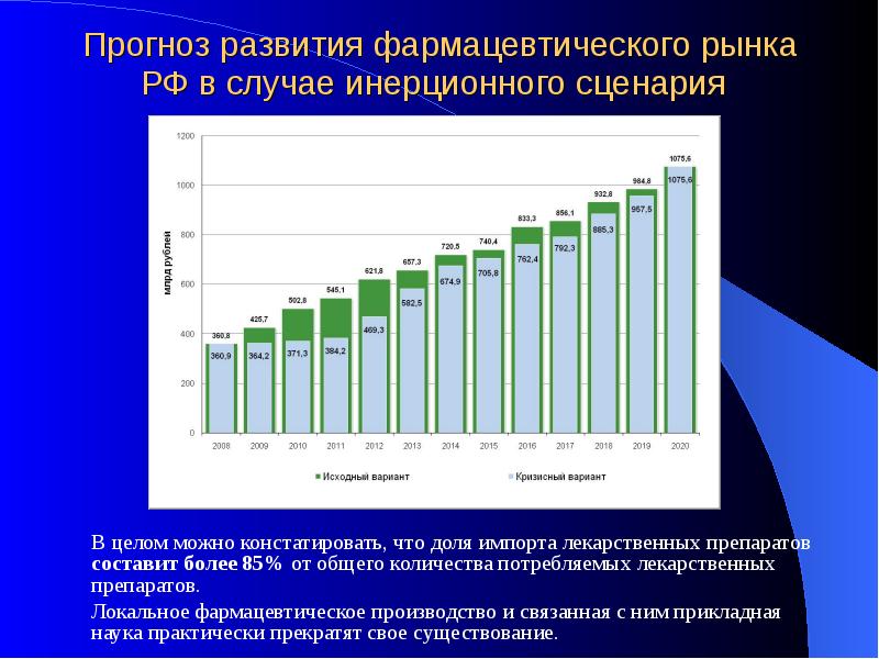 Фармацевтическая промышленность россии презентация