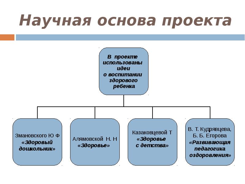 Основа для проекта