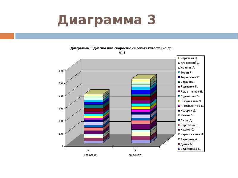 Диагностическая диаграмма. Диаграмма с 3 показателями. Гистограмма с 3 показателями. Диаграмма 25%. Диаграмма диагностики жидкости.