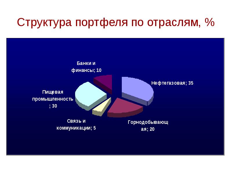 Инвестиционный портфель презентация