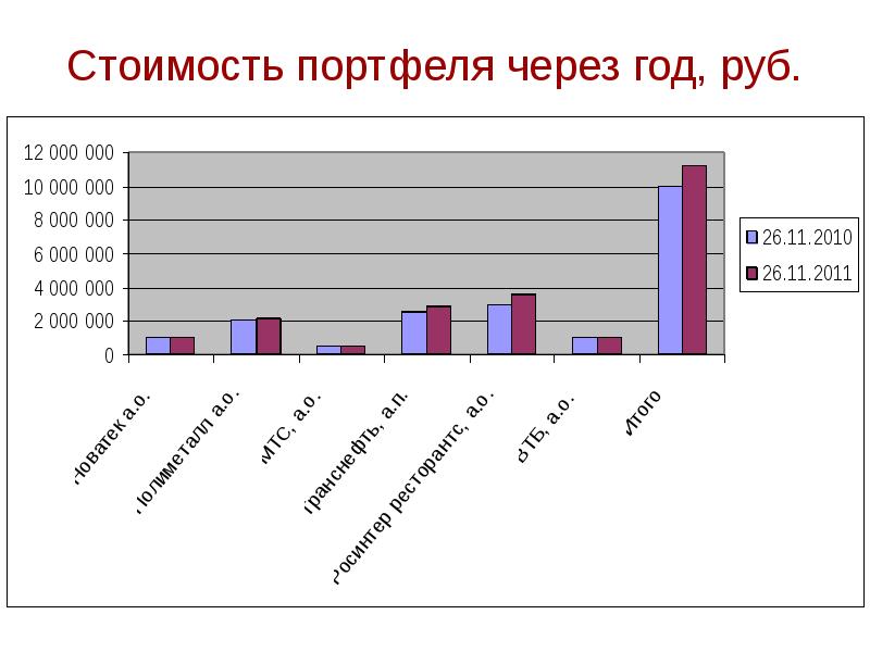 Портфель ценных бумаг презентация