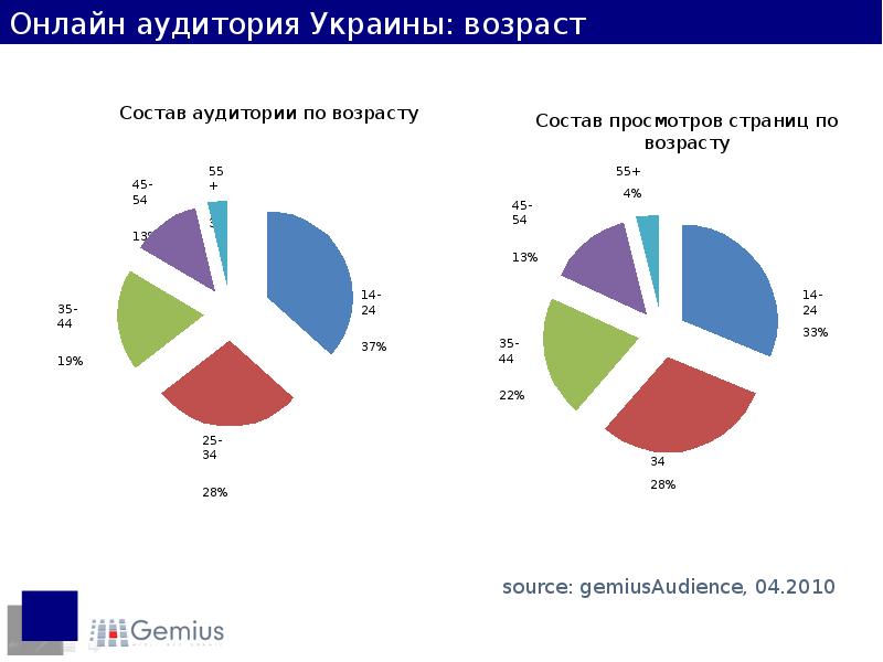 Возраст украины. Украина Возраст.