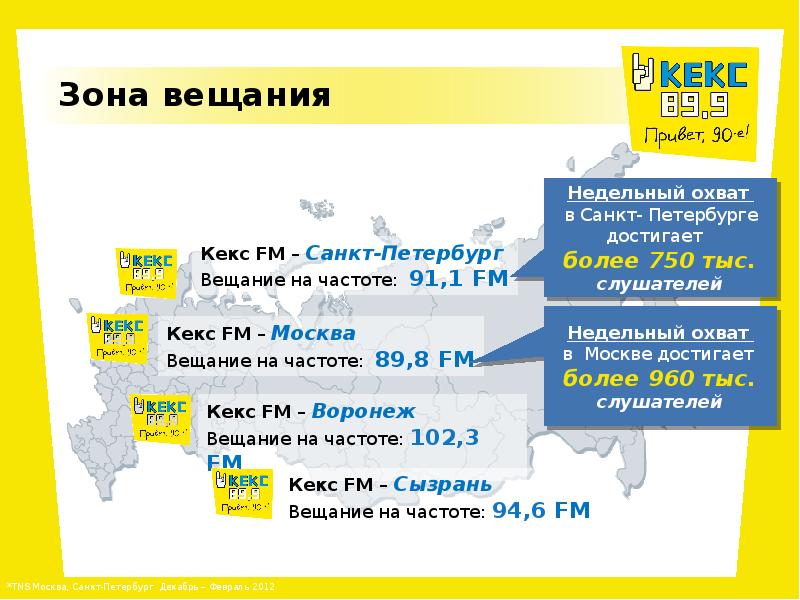 Бесплатное радио кекс фм. Кекс ФМ. Радио волна кекс ФМ Санкт-Петербург. Какие песни играли на кекс ФМ сегодня. На какой частоте вещает кекс ФМ В Минводах.