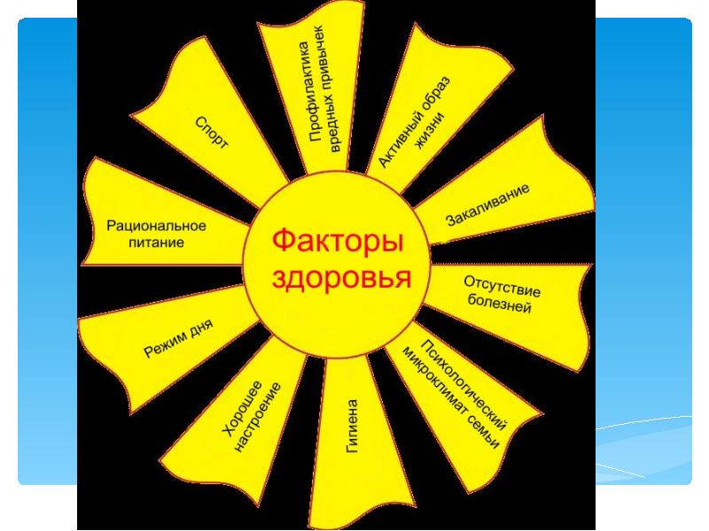 Здоровье отсутствие. Отсутствие здоровья. Здоровья отсутствующим. Отсутствует здоровье. Слова здоровье здравие будь здоров на слайде.