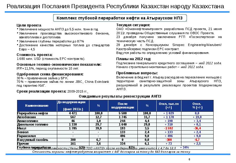 Карта азс казмунайгаз по казахстану