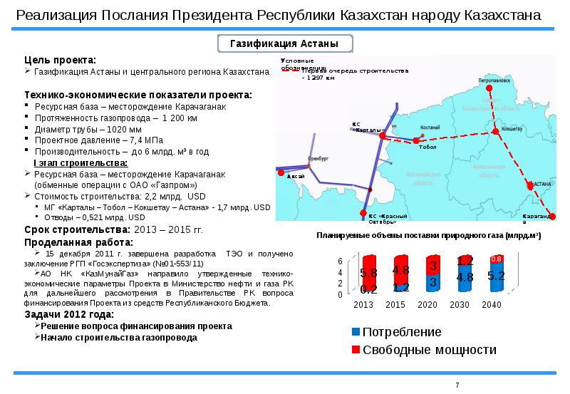 Карта азс казмунайгаз по казахстану