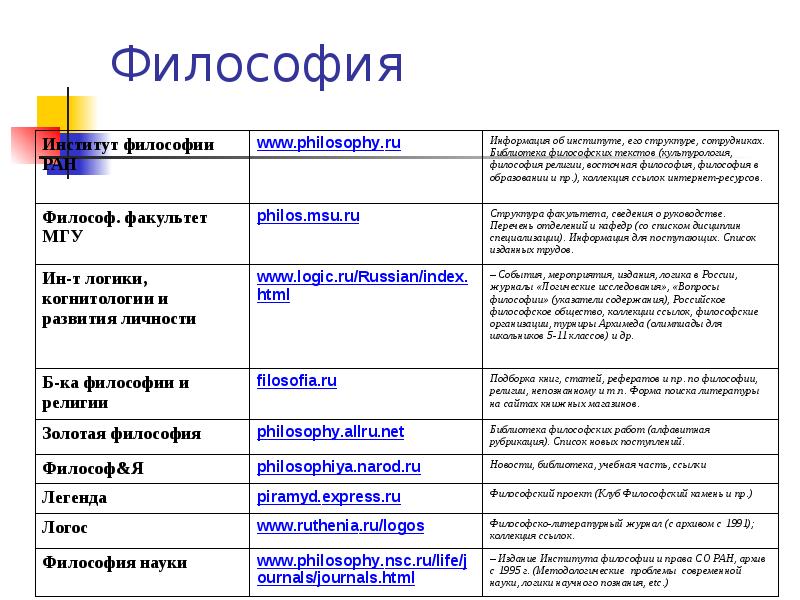 Социальная философия классы