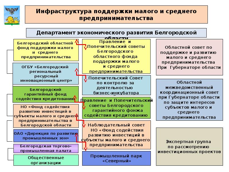 Субъекты малого и среднего предпринимательства презентация