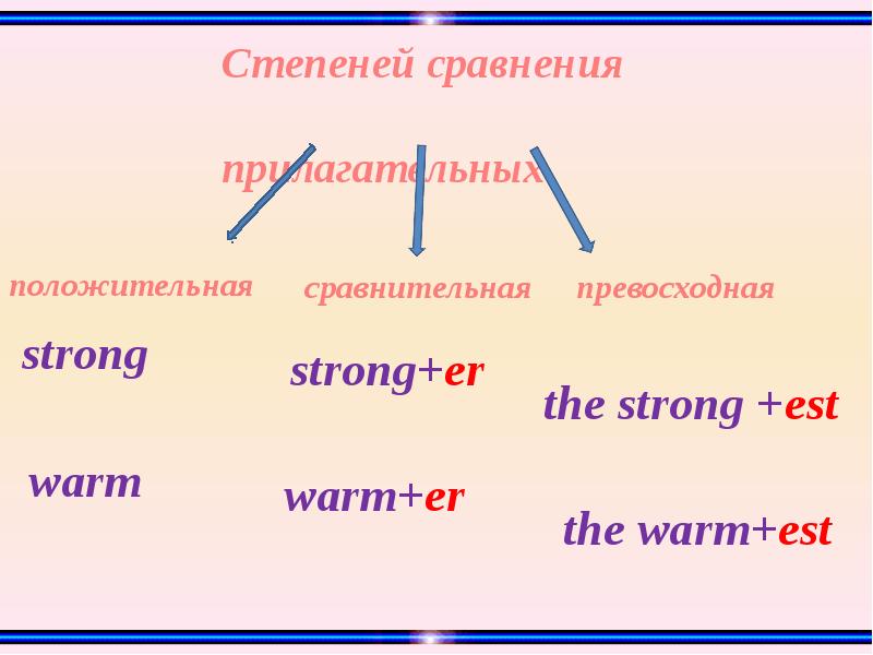 Сравнительная степень strong. Strong сравнительная и превосходная степень. Степень прилагательного strong. Степени сравнения прилагательных strong.