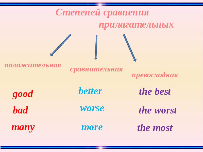 Презентация степени сравнения прилагательных 6 класс английский язык