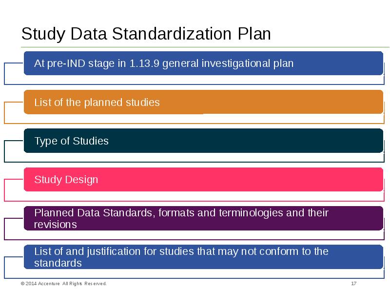 Reserved data. Naming Convention. Pipeline перевод. Global naming Conventions. Sdrg.