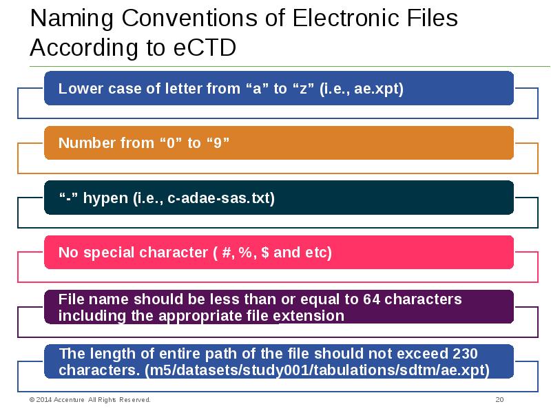C naming conventions. Naming convention. global naming conventions.