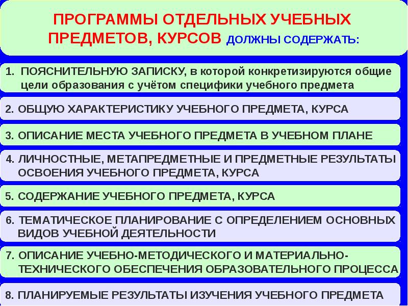 Федеральные программы учебных предметов