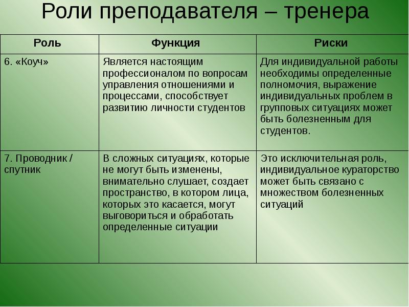 Чем отличается тренер от инструктора