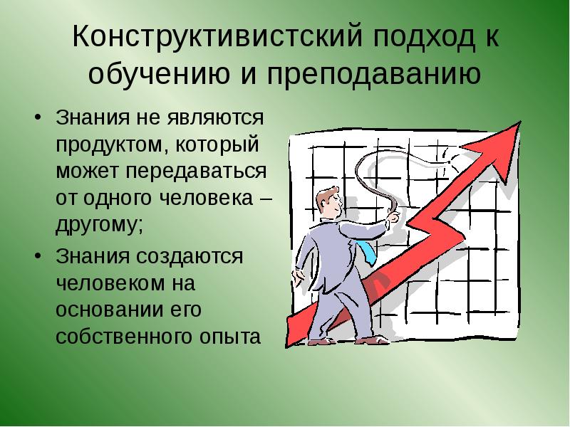 Конструктивистские модели учебного. Конструктивистский подход. Конструктивистский подход в образовании. Конструктивистский подход в обучении это. Социально-конструктивистский подход.