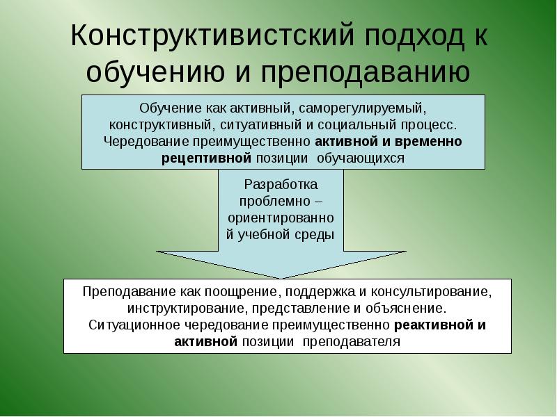 Социально конструктивная. Конструктивистский подход в образовании. Конструктивистский подход в обучении это. Подходы в обучении. Конструктивный подход в обучении.