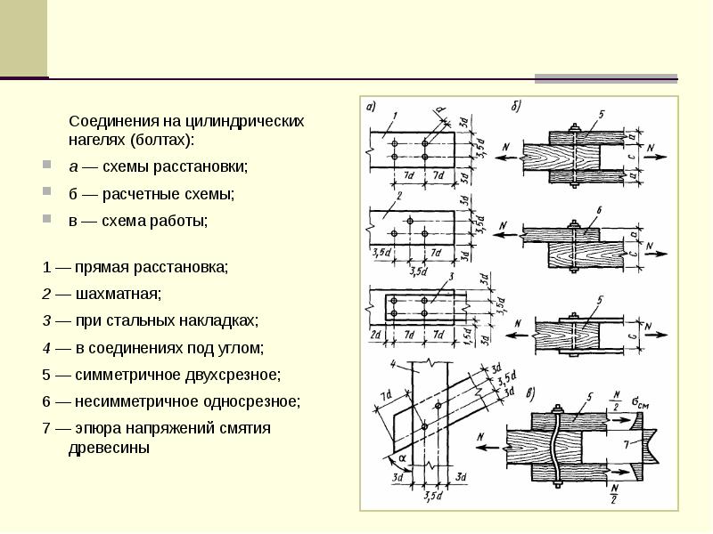 Конструкция шва