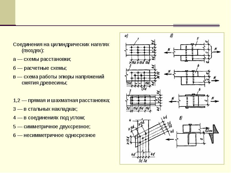 Схемы размещения гвоздей