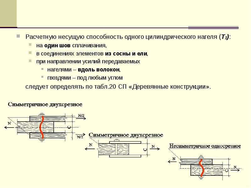 Стыки 1 глава