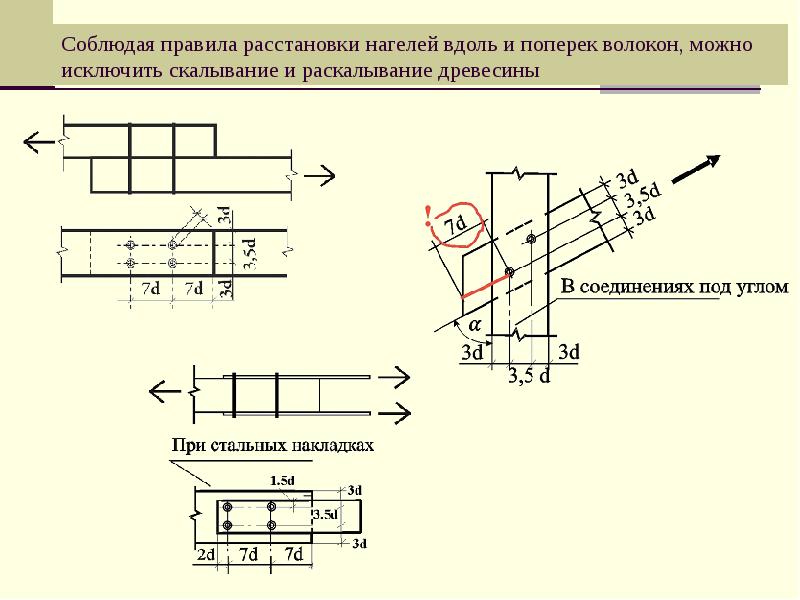 Вдоль и 4 6. Схема расстановки нагелей и гвоздей. Скалывание вдоль волокон древесины. Схема расстановки нагелей. Скалывание древесины под углом.