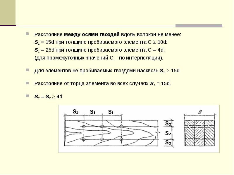 Вдоль волокон