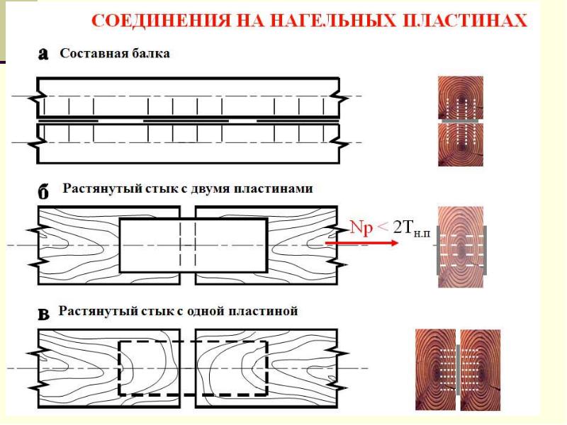 Соединение с 4 связями. Вид сбоку нагельного соединения. Составная балка. Соединение на нагельных пластинах. Стык двух пластин.