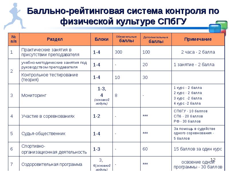 Образование спбгу учебные планы