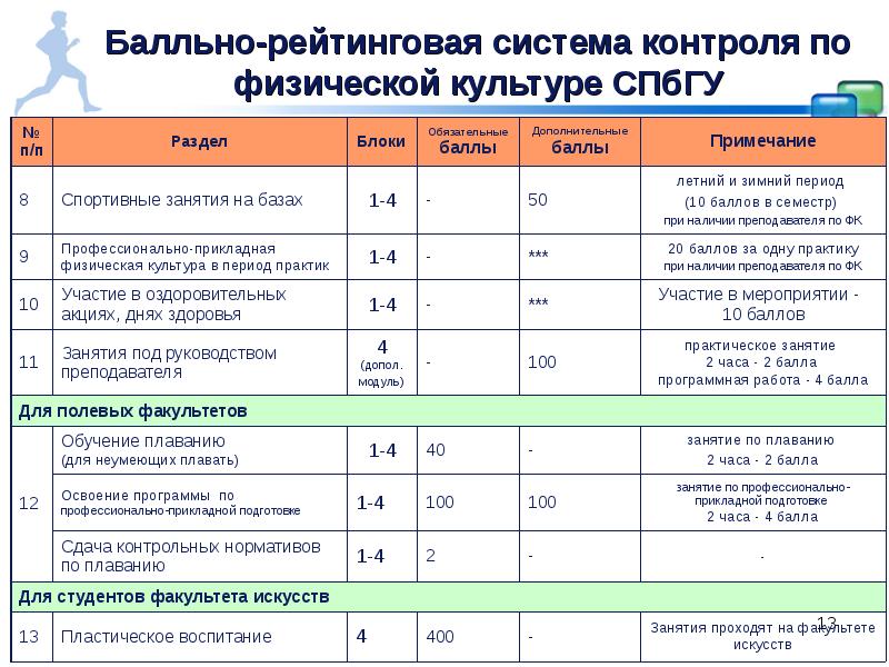 Экономика мгу учебный план