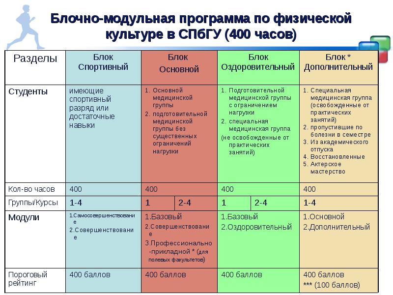 Учебный план спбгу физика