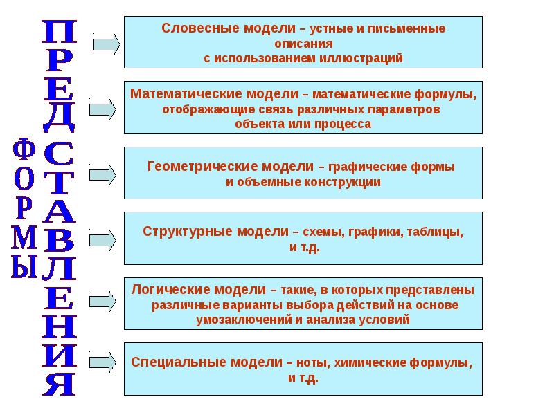 Выберите Образную Модель Текст Формула Фотография