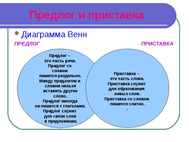 Диаграмма венна примеры. Диограмма Вена предлог и Союз. Диаграмма Венна. Диаграмма Венна по русскому языку. Предлог диаграмма Венна.