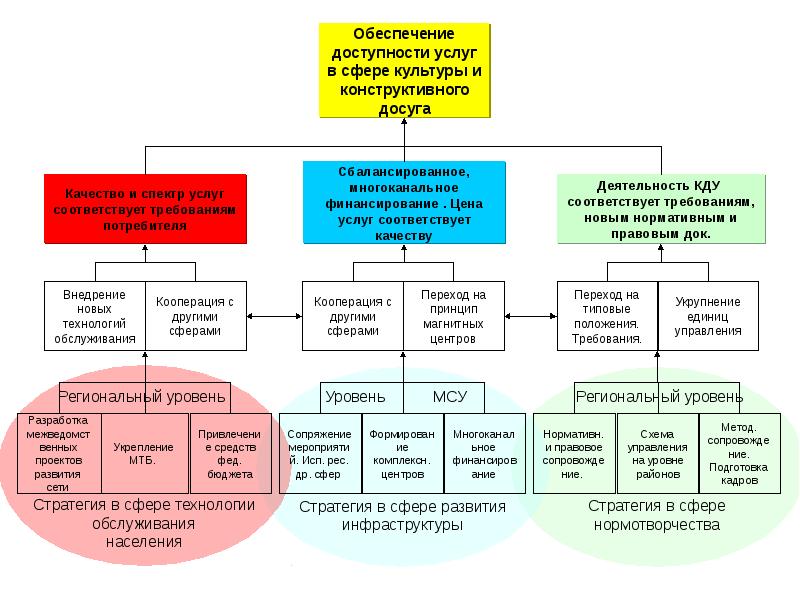 Система органов государственной власти республик