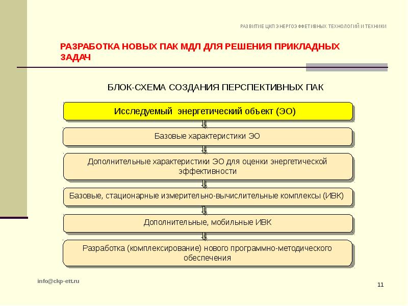 Коллективное пользование