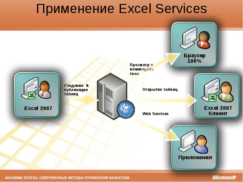 Технологии ms office. Область применения excel. Документооборот в эксель. Сферы применения excel. Области применения экселе.